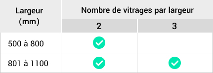 nombre vitrages pour largeur verriere